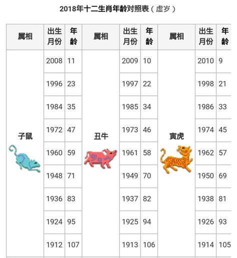 1996屬豬|生肖對應到哪一年？十二生肖年份對照表輕鬆找（西元年、民國年）